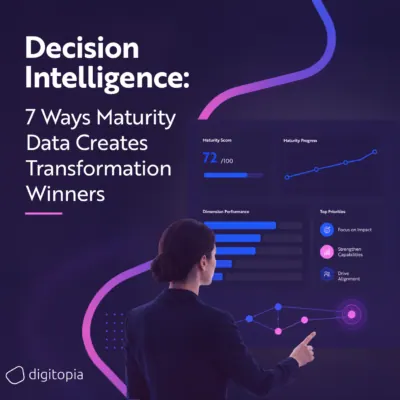 Decision Intelligence maturity data dashboard guiding digital and AI transformation priorities, progress, and business decisions