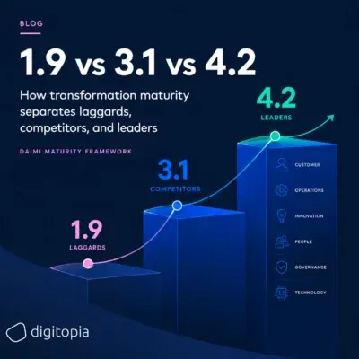 Blog cover: 1.9 vs 3.1 vs 4.2 — how transformation maturity separates laggards, competitors and leaders on the DAIMI maturity framework