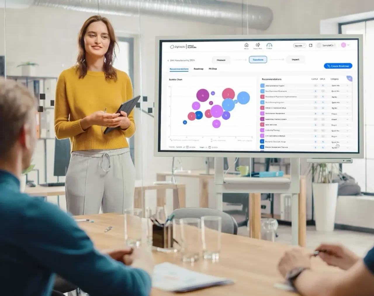 A woman presenting the Impact Platform’s DMI recommendations and priorities chart on a large screen to colleagues around a boardroom table.