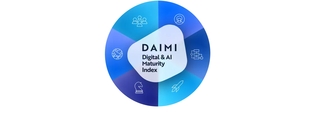The DAIMI wheel: People, Customer, Operations, Innovation, Governance and Technology around the Digital & AI Maturity Index