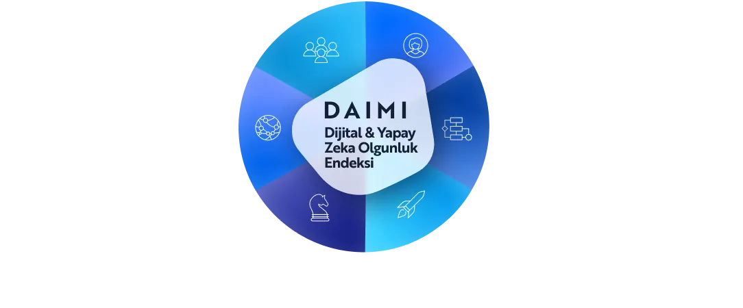 DAIMI çarkı: Dijital ve Yapay Zeka Olgunluk Endeksi’nin altı boyutu