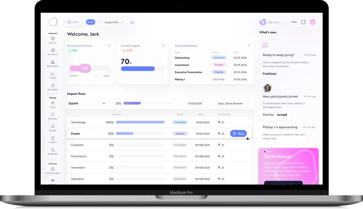 The Impact Platform home screen: the current DAIMI score, annual progress, milestones and the dimension runs in flight.