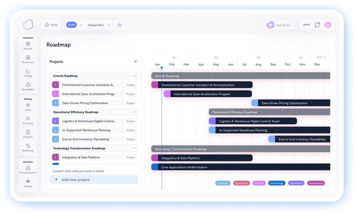 The Impact Platform’s Roadmap screen: three programmes of projects laid out across four quarters.